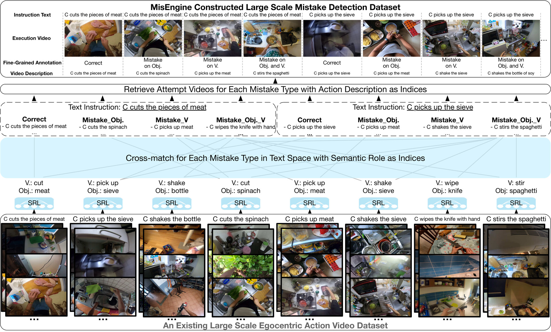 MisEngine data engine pipeline.