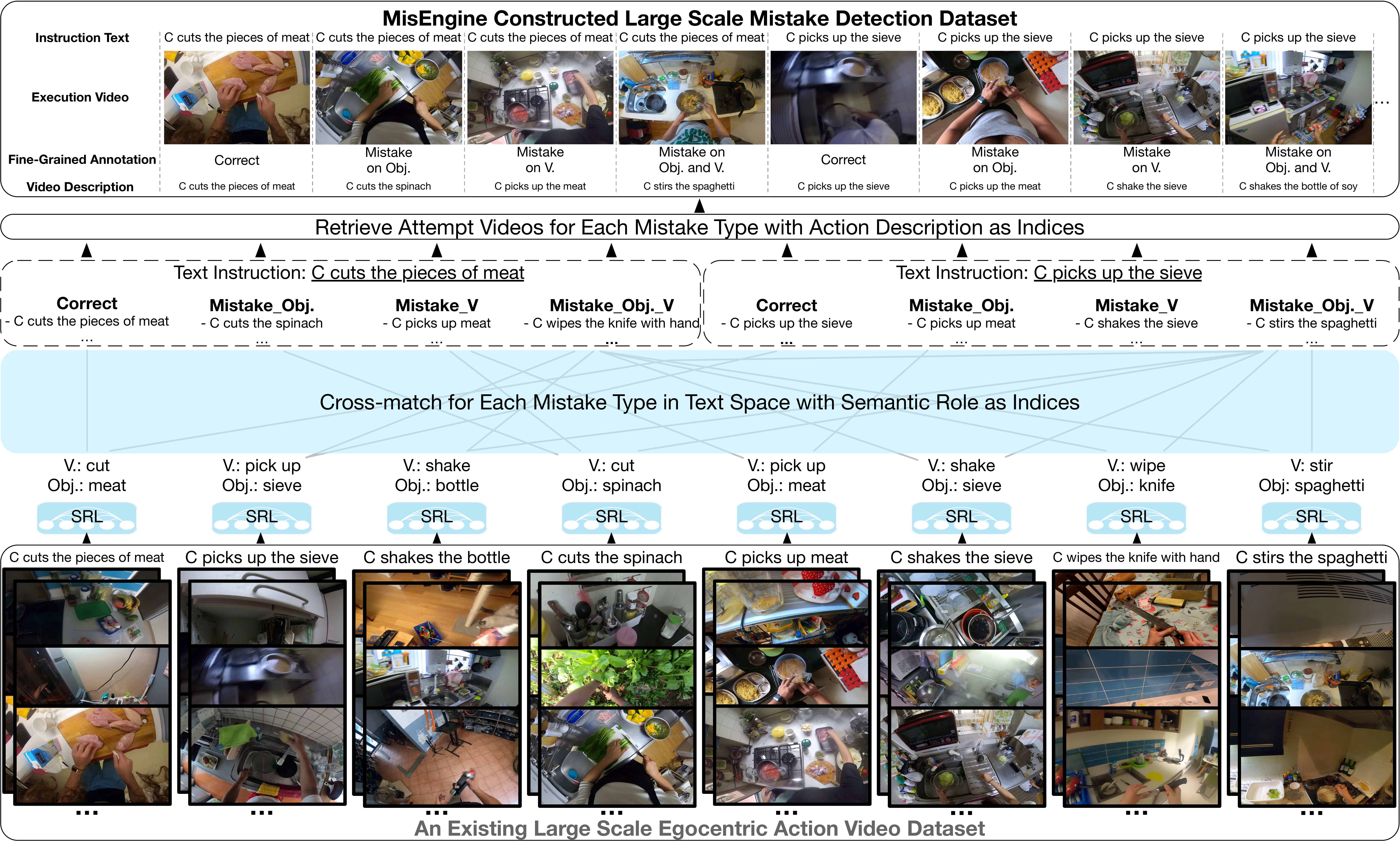 MisEngine data engine pipeline.