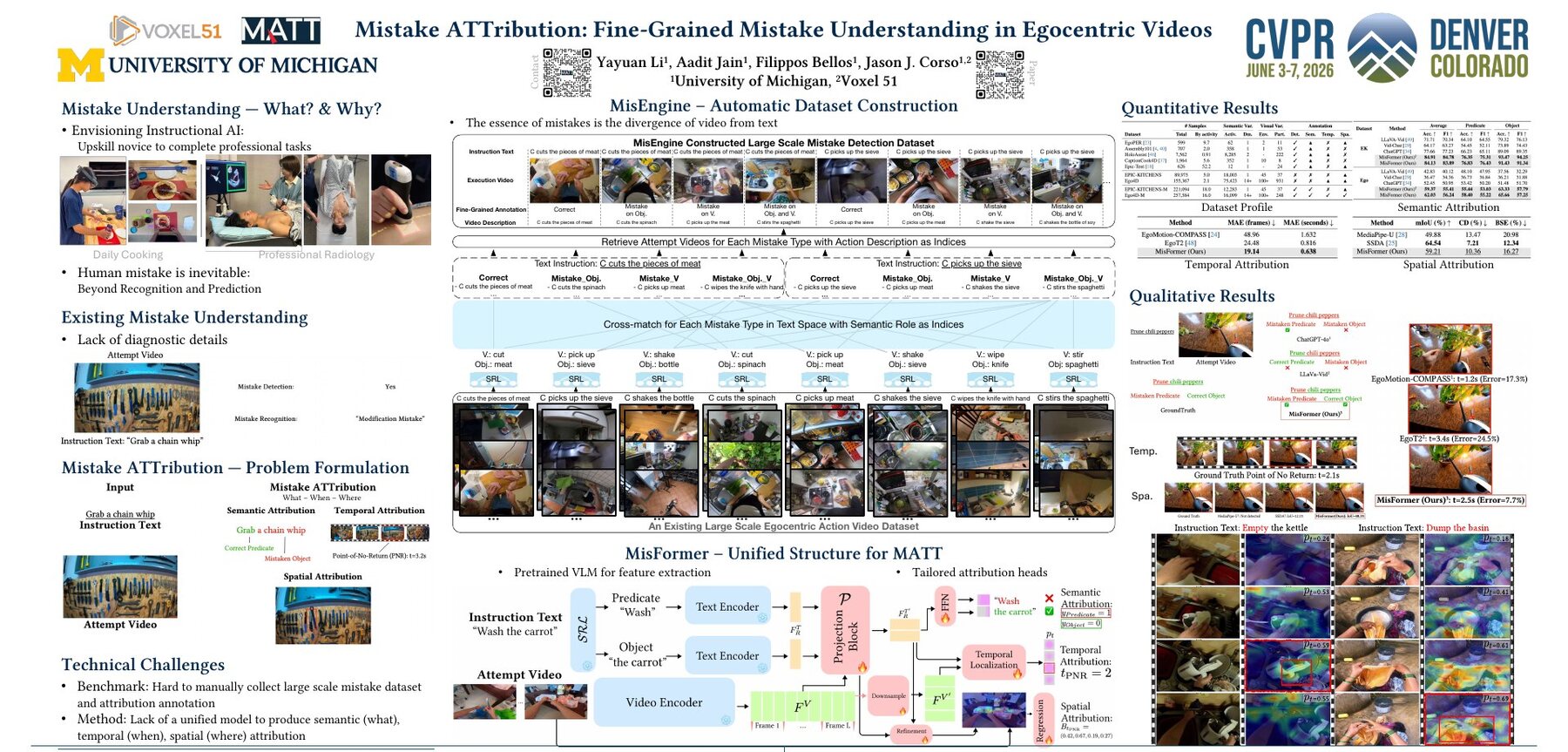 CVPR 2026 poster for Mistake Attribution. Click to open the full-resolution PDF.