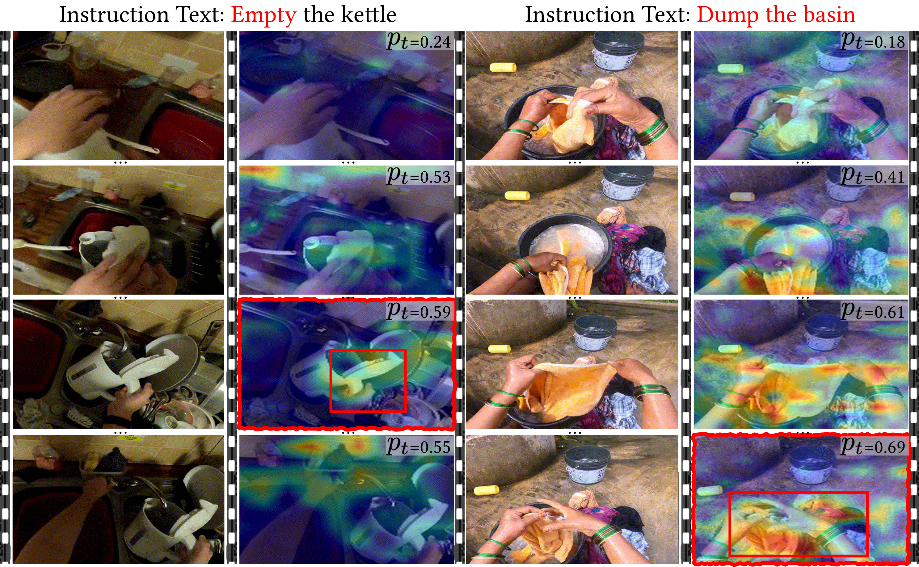 Qualitative results.