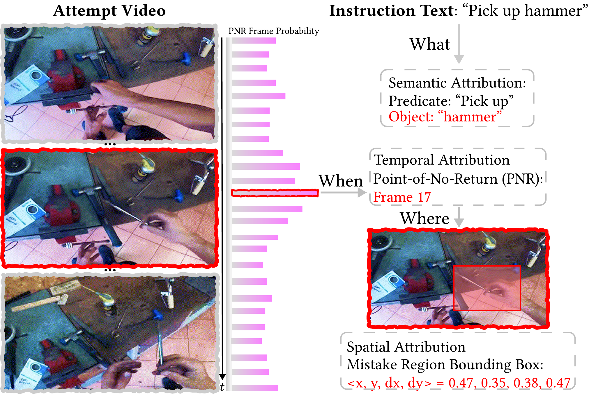 Teaser figure showing the Mistake Attribution task.